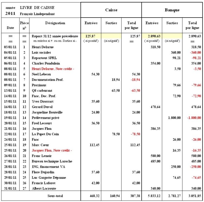 exemple de journal comptable sur excel